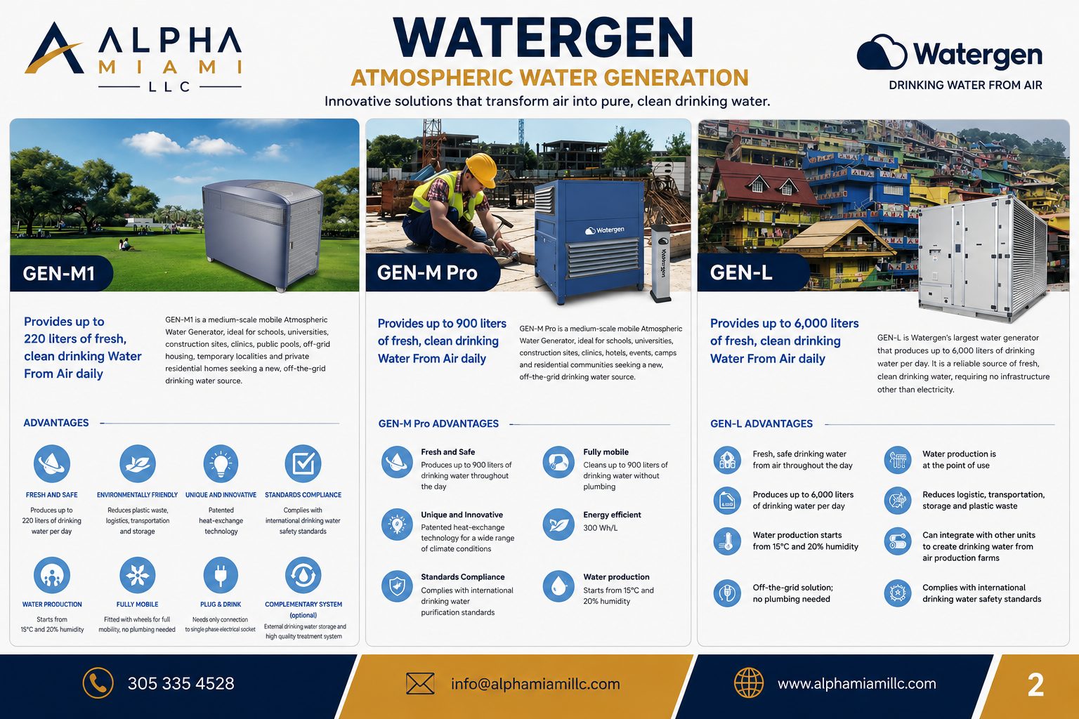 Watergen product lineup: GEN-M1, GEN-M Pro and GEN-L specifications